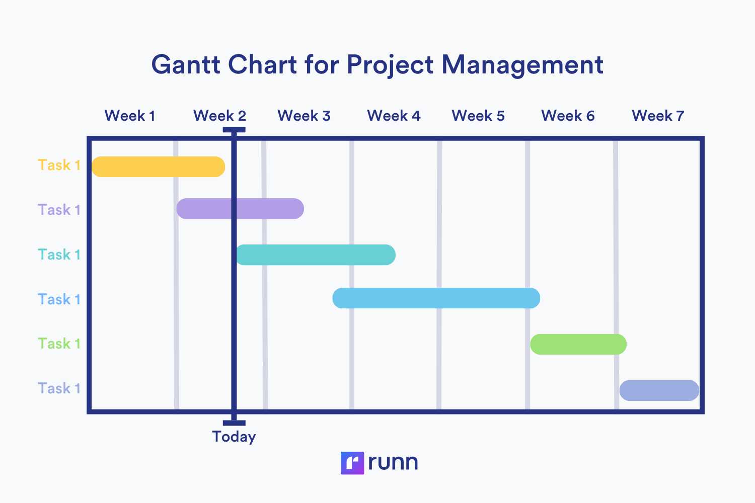 15 Best Project Management Charts To Visualize Project Operations Runn